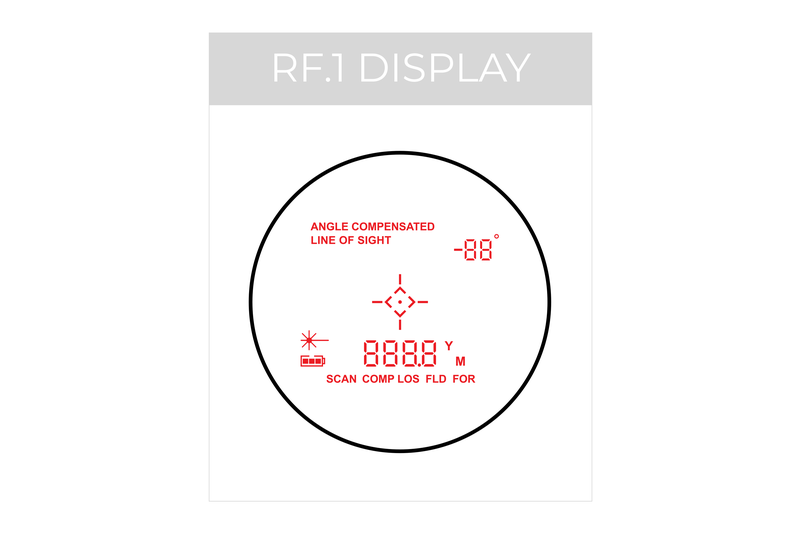 Maven RF.1 - 7X25 | 5-4500 YD Rangefinder