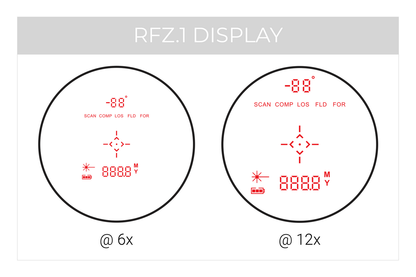 Maven RF1.Z 6–12x21   - 5 - 4500 yd Rangefinder